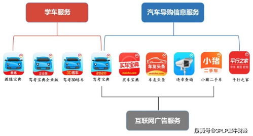 木倉科技盈利下滑，多元化乏力 駕考寶典能成‘上市寶典’嗎？
