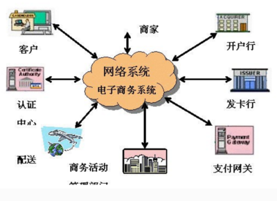 了解網絡內容提供商 定義、類型與作用