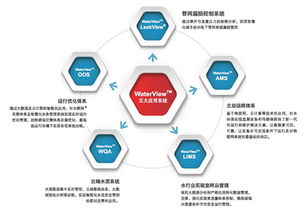 以創(chuàng)新環(huán)保促民生 安恒集團(tuán)借勢互聯(lián)網(wǎng)，服務(wù)中國水行業(yè)智慧升級